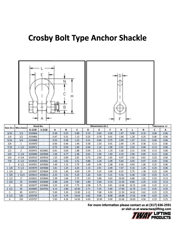Crosby Eye Bolt Chart
