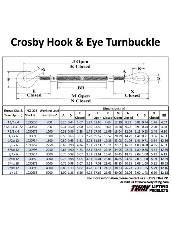 Crosby Eye Bolt Capacity Chart
