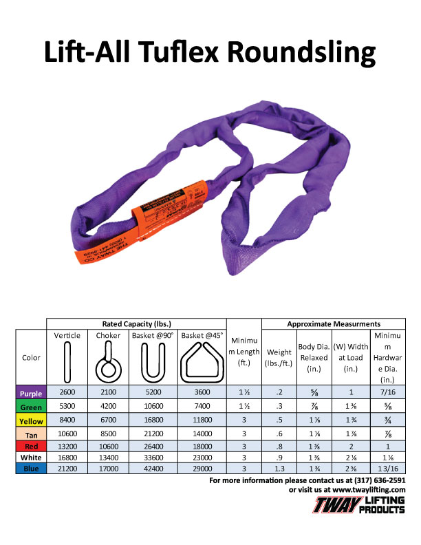 rigging sling chart