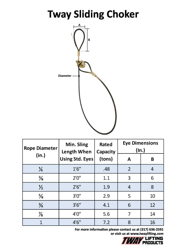 Wire Rope Choker Capacity Chart