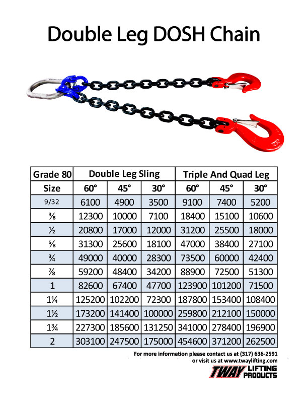 Chain Capacity Chart