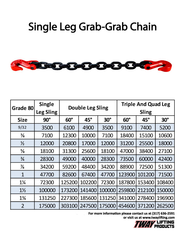 Grade 80 Chain Capacity Chart