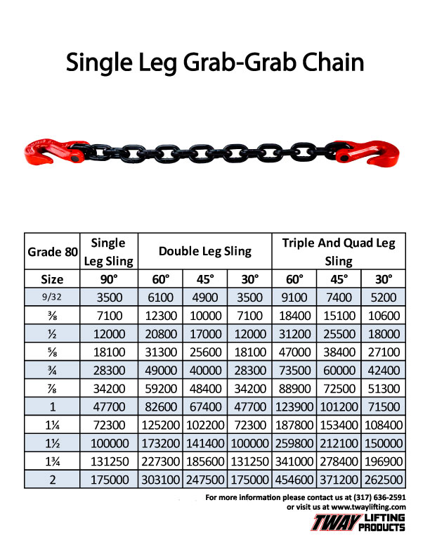 What Are The Different Grades Of Chain 53 OFF