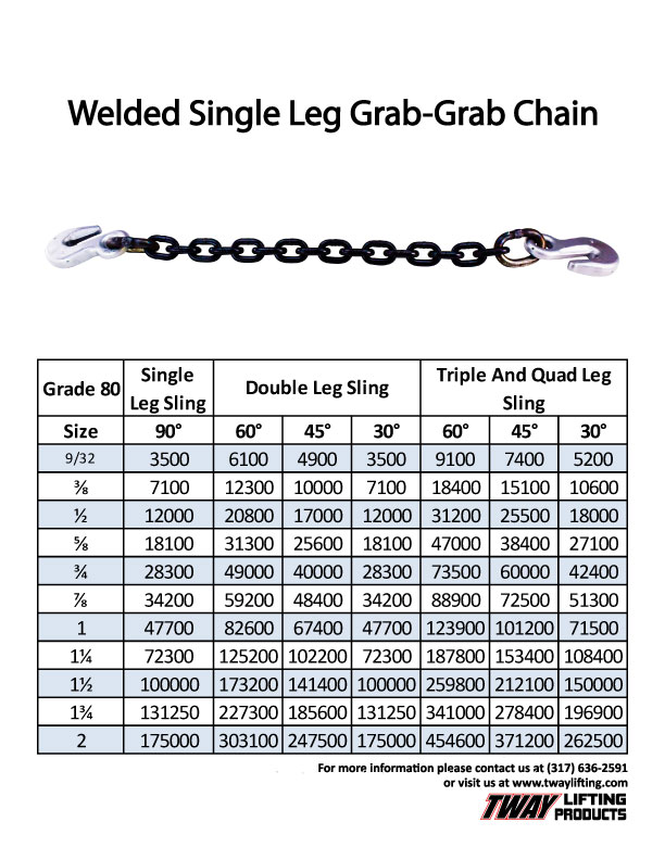 Chain Sling Capacity Chart