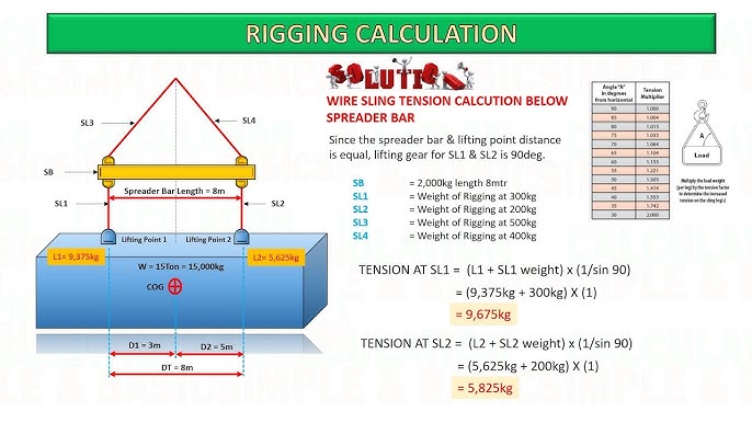 Rigging calculation diagram for 2-point lifting with tension calculations