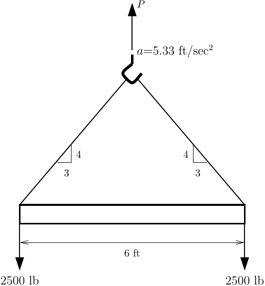 Spreader beam stress distribution analysis diagram