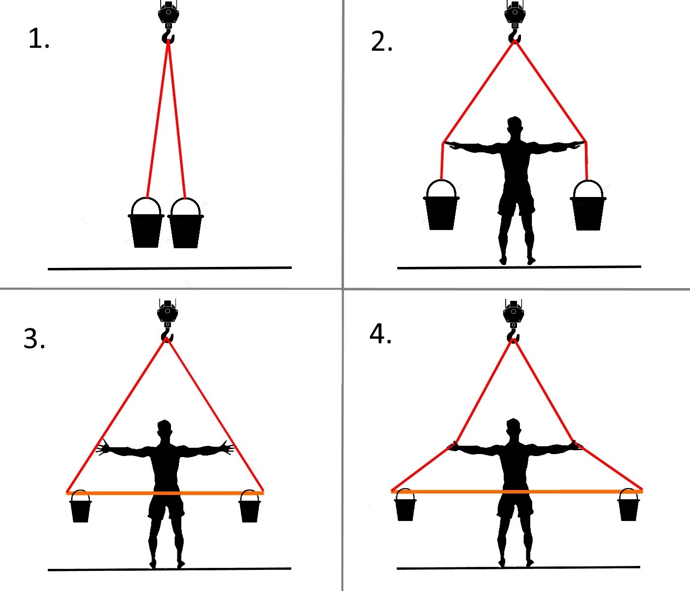 Proper and improper spreader bar rigging configurations