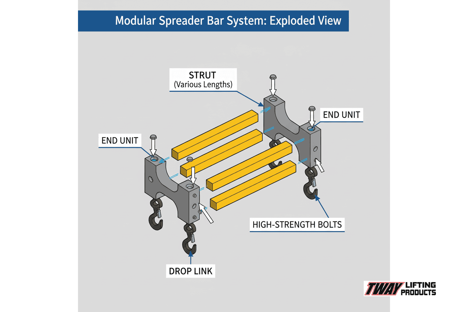 Diagram showing disassembled components of a modular spreader bar system with labeled parts and connection points.