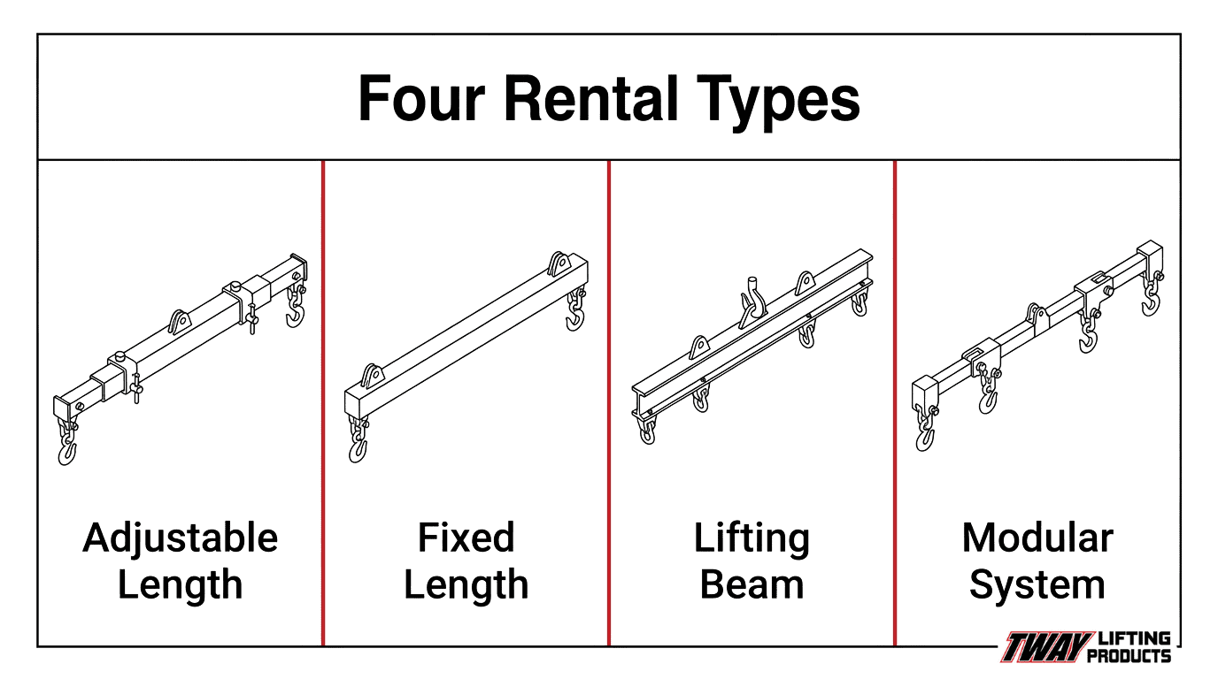 Four rental types of spreader bars shown with hook and rigging configurations