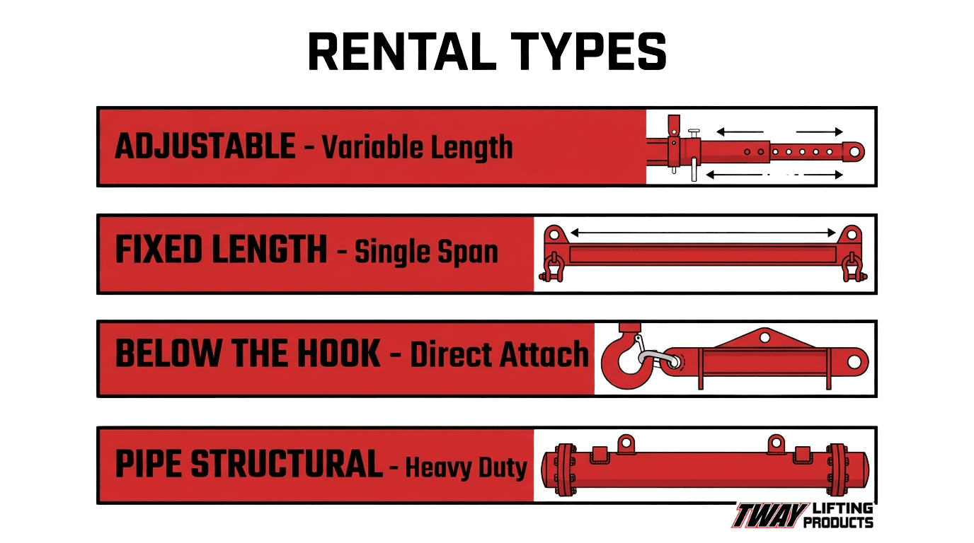 Rental types chart comparing adjustable, fixed length, below-the-hook, and pipe structural spreader bars.